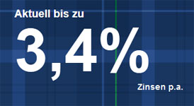 Zinssenkung beim Bank of Scotland Festgeld