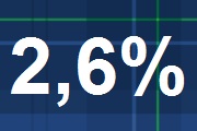 Bank of Scotland - 2,60% aufs Tagesgeld