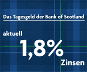 Bank of Scotland Tagesgeld