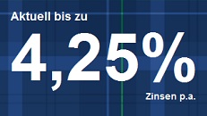 Bank of Scotland nimmt Festgeld Senkung zurück