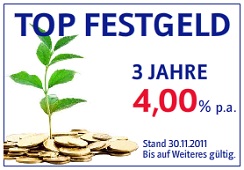 Zinserhöhung beim Credit Europe Bank Festgeld