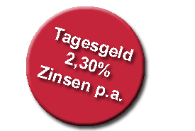 DenizTagesgeld