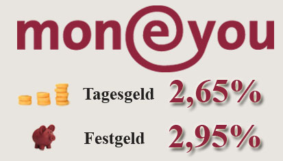 MoneYou Festgeld und Tagesgeld