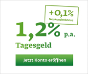 Sberbank Direct Tagesgeld mit bis zu 1,30% Zinsen p.a.